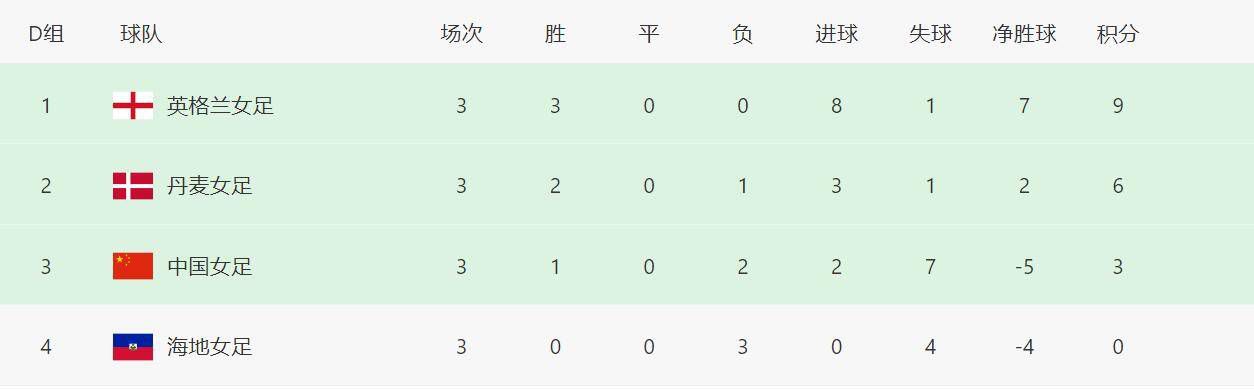 《驯龙高手3》是一部温情脉脉、生机勃勃的成长电影，其所表达的勇敢特质、冒险精神，与361°童装提倡的品牌内核;积极、自由、本真高度契合